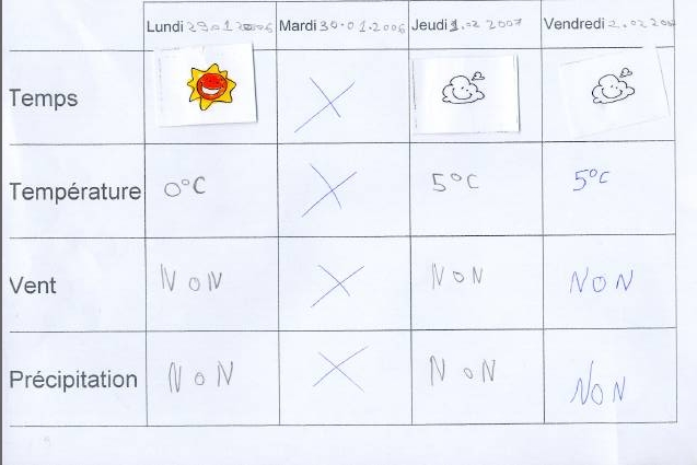  Climat, M�t�o - 